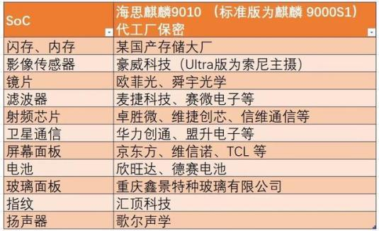iPhone營(yíng)收、市場(chǎng)份額連續(xù)下滑，國(guó)產(chǎn)供應(yīng)鏈協(xié)同引領(lǐng)格局之變
