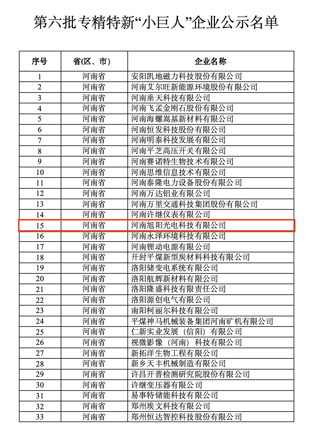 赤炎玻璃河南生產(chǎn)基地——旭陽光電獲評(píng)國(guó)家級(jí)專(zhuān)精特新「小巨人」企業(yè)稱(chēng)號(hào)