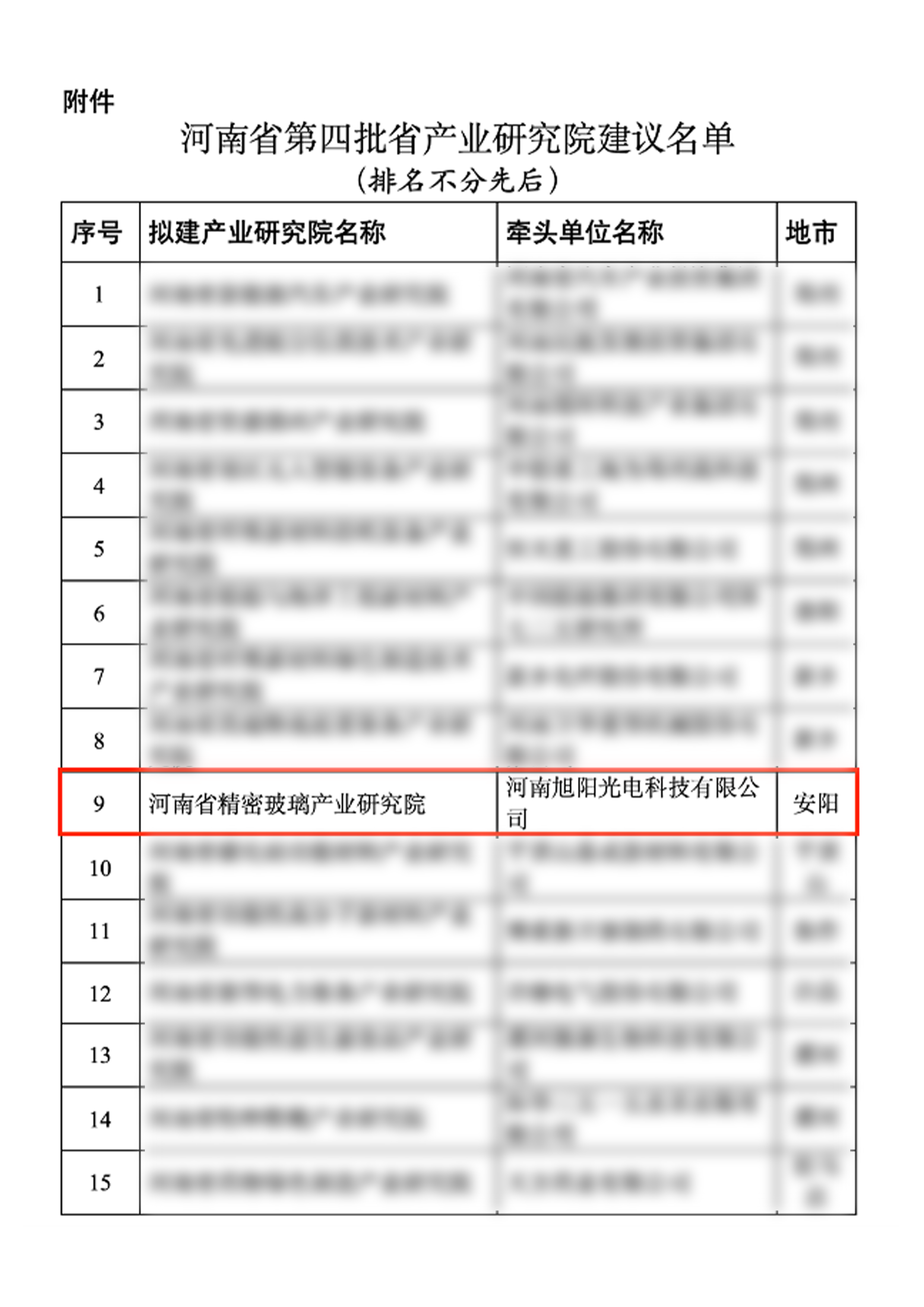 正式獲批！省級(jí)產(chǎn)業(yè)研究院！赤炎玻璃高能級(jí)創(chuàng)新平臺(tái)再突破